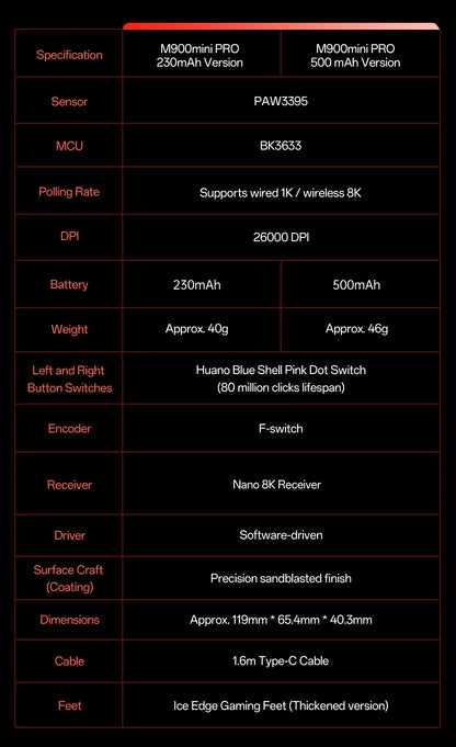 Delux M900mini PRO Wireless Gaming Mouse, Ultra-Lightweight 40g Ergonomic Gaming Mouse with PAW3395 Sensor, 26K DPI, 8KHz Polling Rate for PC & Laptop