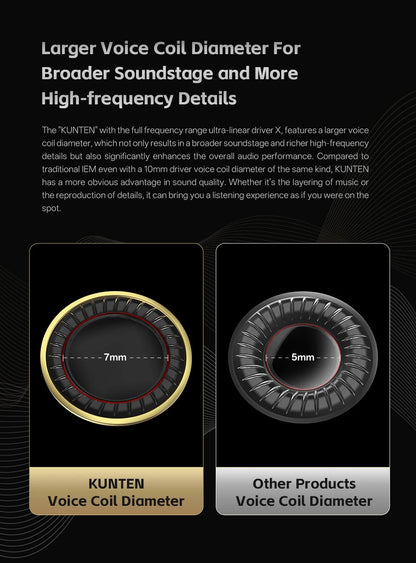 GK KUNTEN HiFi Dynamic Driver Earphones Wired In-Ear Headphones with Microphone, Detachable Cable DJ Music Earbuds, Professional HiFi Audio Earphones