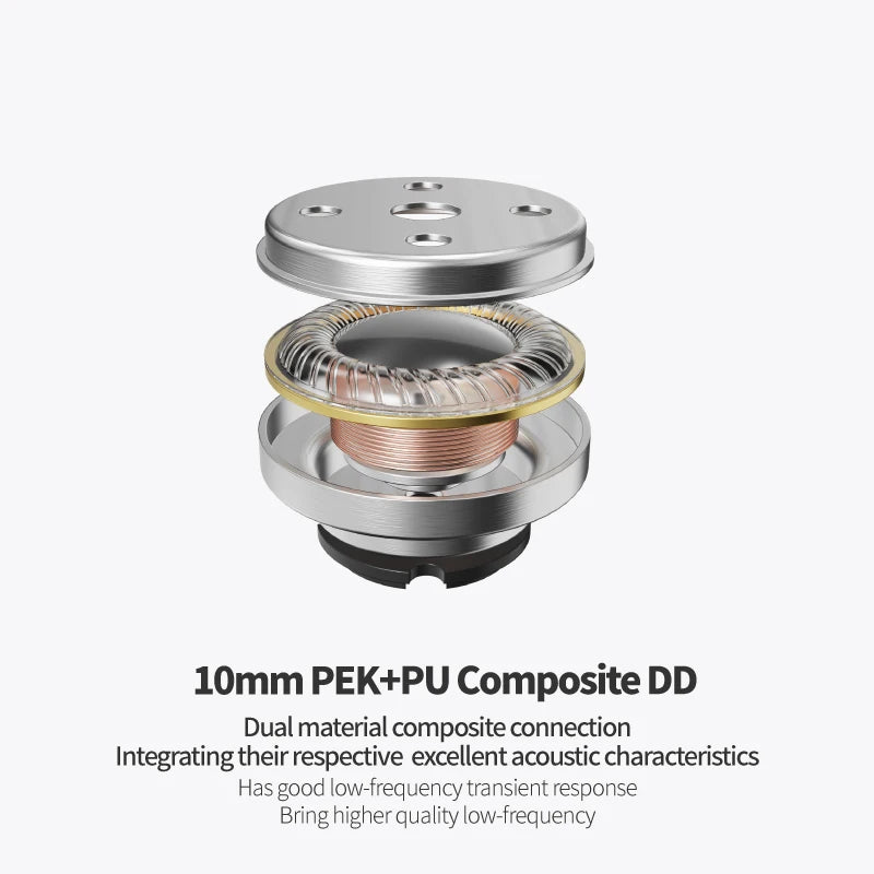 EPZ P50 Hybrid Driver HiFi IEM Earphones 1DD+2BA+2 Planar Drivers with 3.5mm/4.4mm Replaceable Plug & Silver-Plated Cable