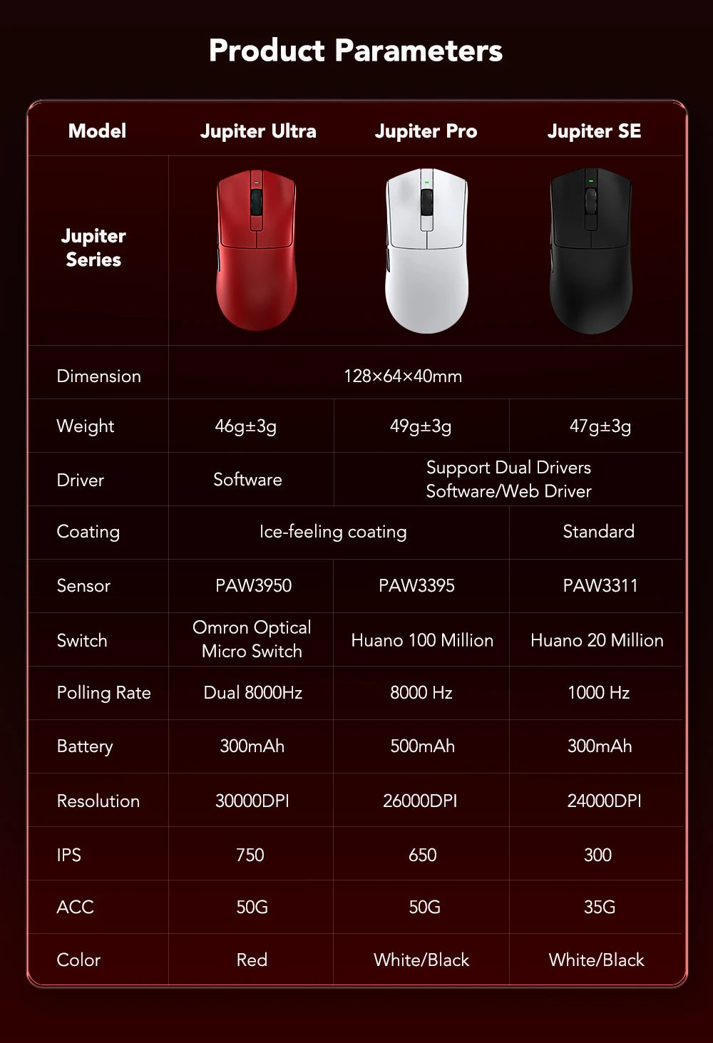 KYSONA Jupiter-serien gamingmus trådbunden/trådlös mus 8Khz PAW3950-sensor Bluetooth 46g uppladdningsbar webbdrivrutin för PC och laptop