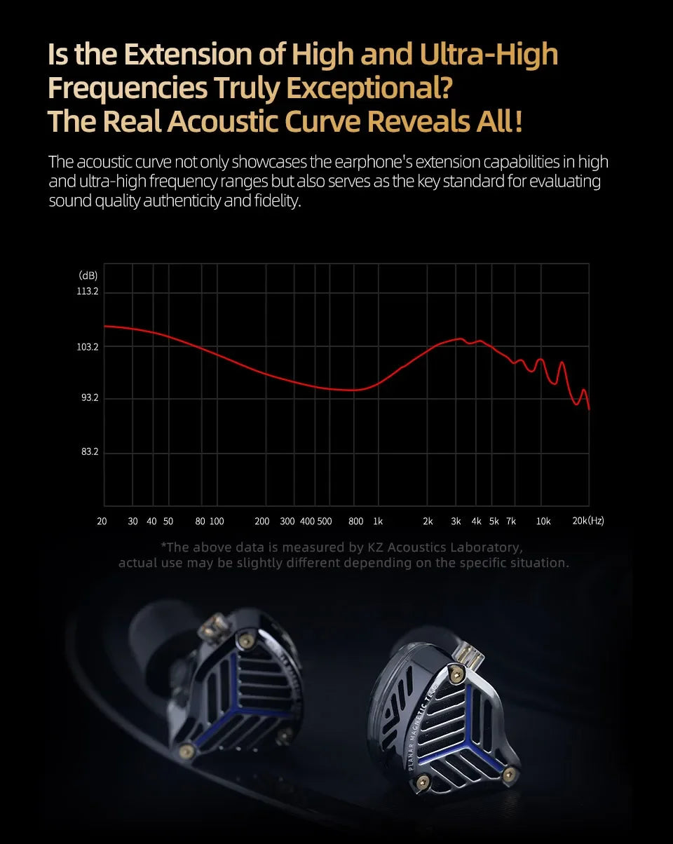 KZ PRX Planar Magnetic IEM Earphones – HiFi Bass In-Ear Monitor Headphones with Silver-Plated Cable