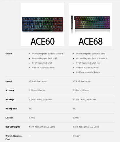 Teclado gaming MCHOSE ACE 68 con switches magnéticos Hall Effect, Rapid Trigger, RGB programable, 8K Hz y funciones DKS/MT/TGL/RS/SOCD