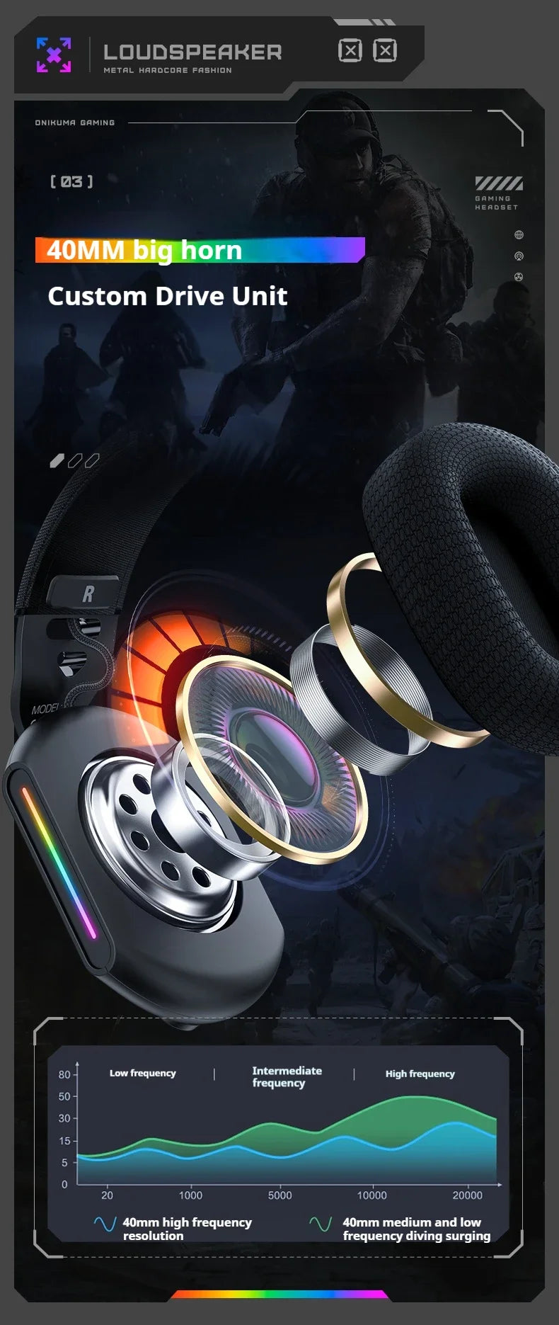 ONIKUMA GT808 Wireless Gaming Headset 2.4G/Bluetooth/Wired 3-Mode Over-Ear Gaming Headphones with Noise Cancelling Mic for PC PS4 PS5
