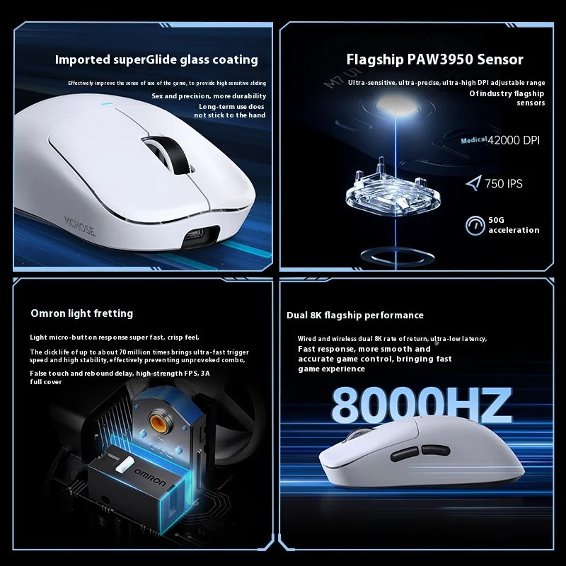 MCHOSE M7 Ultra Εργονομικό Gaming Mouse PAW3950 Super Sensor TOPSPEED Ρυθμός αναφοράς 8000Hz Ελαφρύς σχεδιασμός Realtek Master Mice