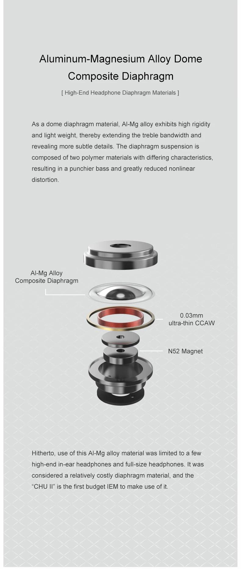 Moondrop CHU II Wired IEM Earphones with Dynamic Driver, CHU2 HiFi In-Ear Monitor Headphones, Detachable 0.78mm Cable Earbuds