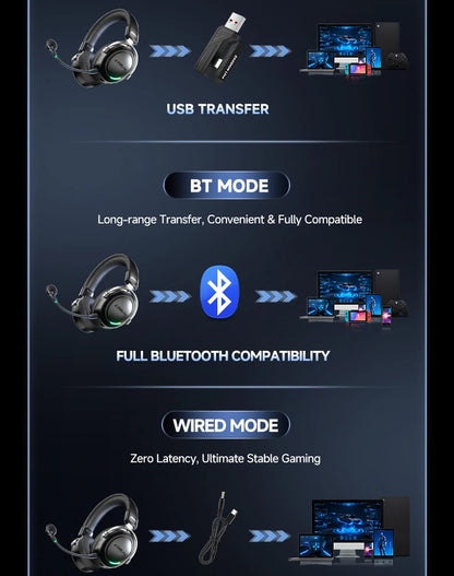 HAAYOT Wireless Gaming Headphones Bluetooth 5.3 with 53mm Titanium Drivers, 7.1 Virtual Surround Sound, Low Latency Gaming Headset for PC PS5 Mobile