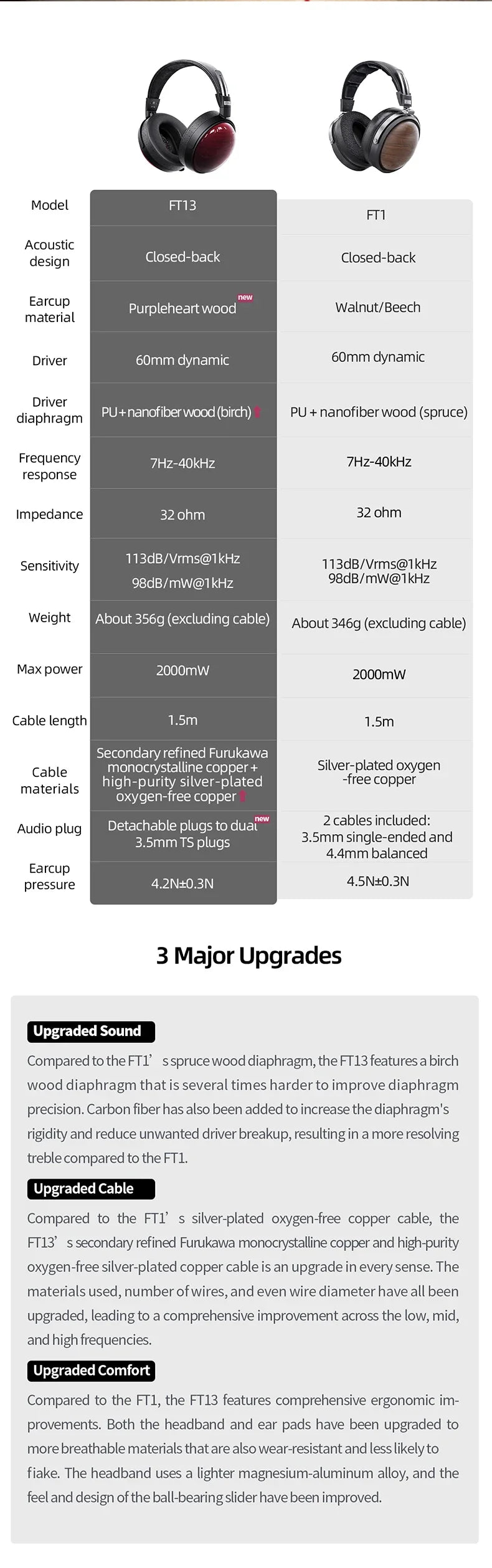 FiiO FT13 Audiophile Closed-Back HiFi Wired Headphones – Hi-Res Audio Premium Studio-Grade Over-Ear Headset