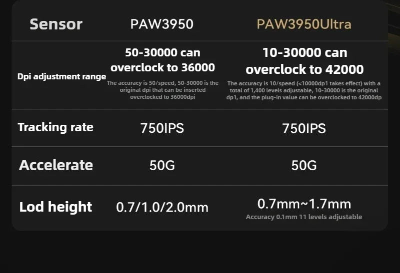 ATK X1 SE Wireless Gaming Mouse 26K DPI PAW3395 Sensor, Lightweight 2.4GHz Gaming Mouse for PC & Mac