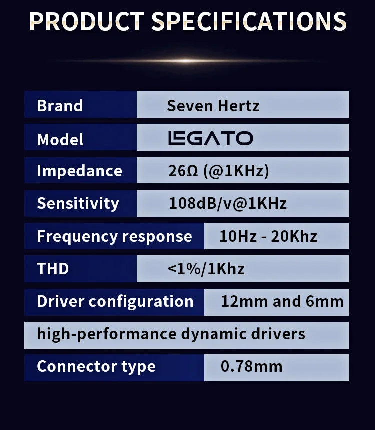 7Hz Legato Dual Dynamic Driver HiFi In-Ear Monitor Earphones, Premium Audiophile IEM with Detachable 0.78mm 2-Pin OCC Cable