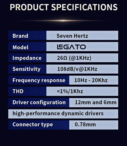7Hz Legato Dual Dynamic Driver HiFi In-Ear Monitor Earphones, Premium Audiophile IEM with Detachable 0.78mm 2-Pin OCC Cable
