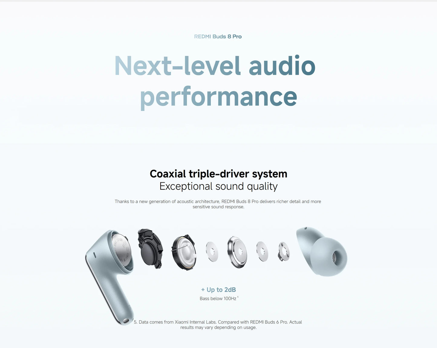 New Xiaomi Redmi Buds 8 Pro Wireless Bluetooth 5.4 Earbuds – 55dB Active Noise Cancelling TWS Earphones with AI Clear Call, 3-Mic System, Hi-Res Audio LDAC, Global Version