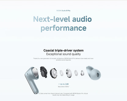 New Xiaomi Redmi Buds 8 Pro Wireless Bluetooth 5.4 Earbuds – 55dB Active Noise Cancelling TWS Earphones with AI Clear Call, 3-Mic System, Hi-Res Audio LDAC, Global Version