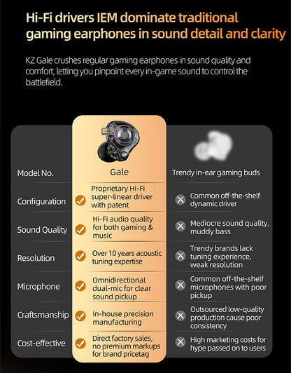 KZ Gale Gaming IEM Earphones – HiFi Super-Linear Driver In-Ear Monitor with Detachable Silver-Plated 2-Pin Cable