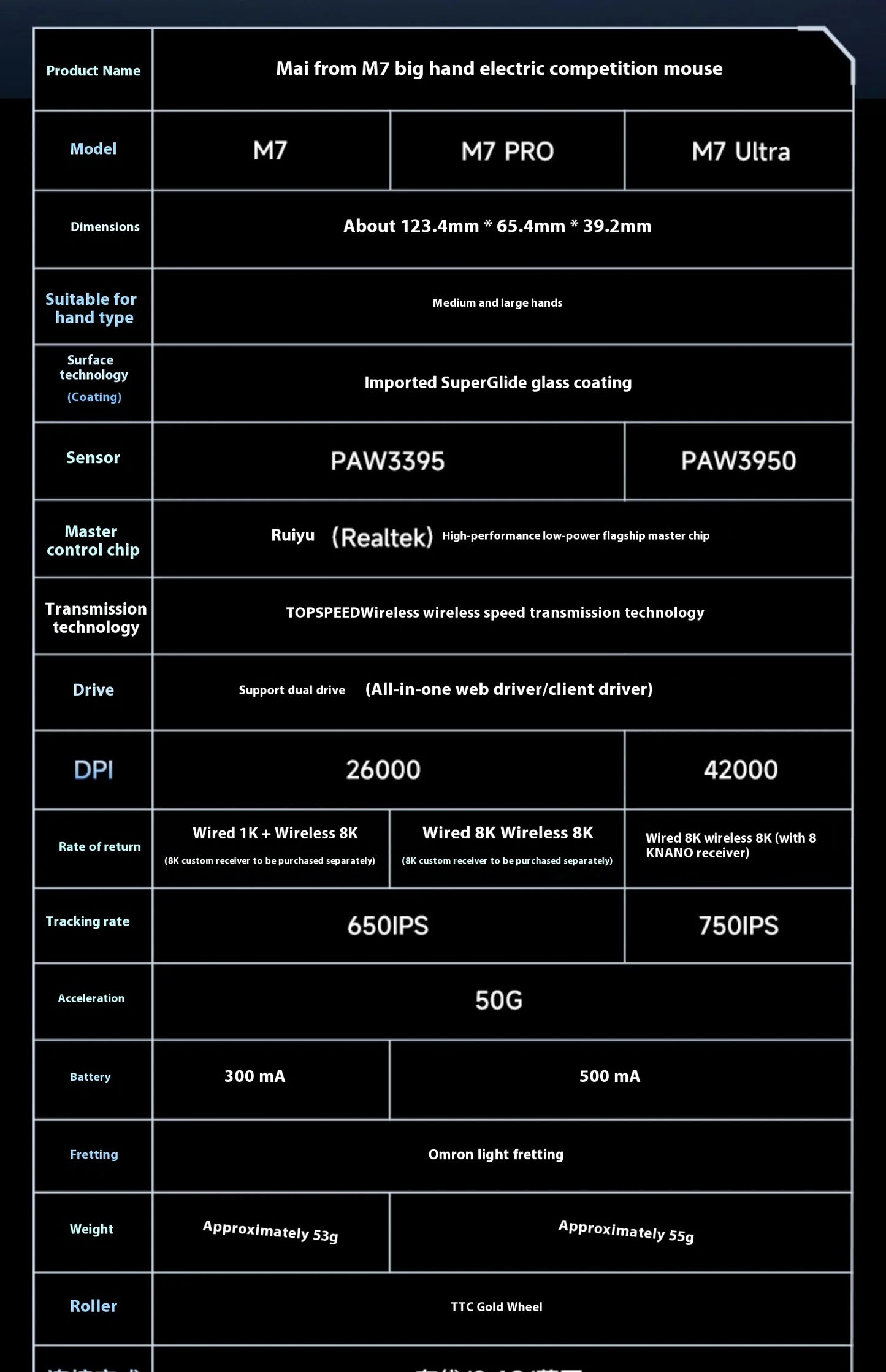 MCHOSE M7 Ultra Εργονομικό Gaming Mouse PAW3950 Super Sensor TOPSPEED Ρυθμός αναφοράς 8000Hz Ελαφρύς σχεδιασμός Realtek Master Mice
