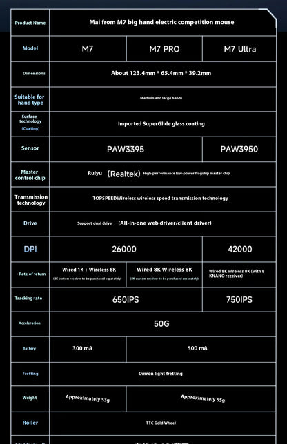 MCHOSE M7 Ultra Εργονομικό Gaming Mouse PAW3950 Super Sensor TOPSPEED Ρυθμός αναφοράς 8000Hz Ελαφρύς σχεδιασμός Realtek Master Mice
