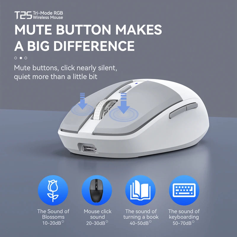 Tri-Mode Wireless Mouse with Dual USB & Type-C Receivers, Bluetooth 5.1 Rechargeable Silent RGB Mouse for Laptop, PC, Mac, Android & iOS