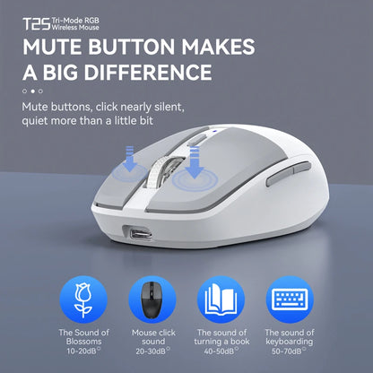 Tri-Mode Wireless Mouse with Dual USB & Type-C Receivers, Bluetooth 5.1 Rechargeable Silent RGB Mouse for Laptop, PC, Mac, Android & iOS