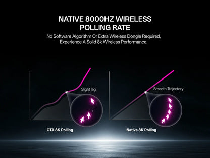 Rapoo VT3Pro GEN-1 Wireless Gaming Mouse 26,000 DPI, 8KHz Polling Rate, 59g Lightweight, 9 Programmable Buttons, PAW3398 Optical Sensor