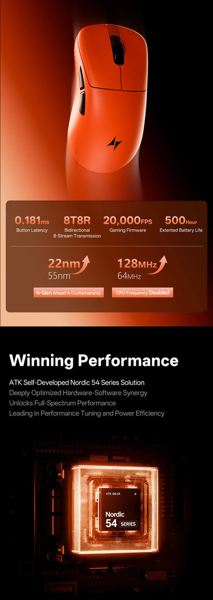 ATK Blazing Sky Z1 Series Wireless Gaming Mouse 8K, PAW3950 Ultra, Dual Mode, Lightweight Esports Mouse with Low Latency