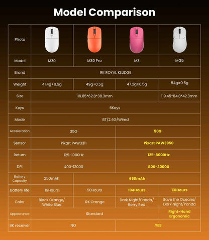 RK Royal Kludge M30 Bluetooth Wireless Mouse PAW3311 41g Lightweight 12000dpi Tri-Mode Gamer Computer Mouse Ergonomic Software