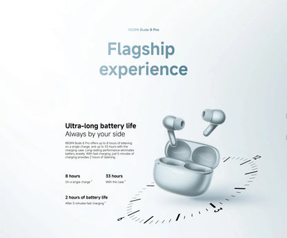 New Xiaomi Redmi Buds 8 Pro Wireless Bluetooth 5.4 Earbuds – 55dB Active Noise Cancelling TWS Earphones with AI Clear Call, 3-Mic System, Hi-Res Audio LDAC, Global Version