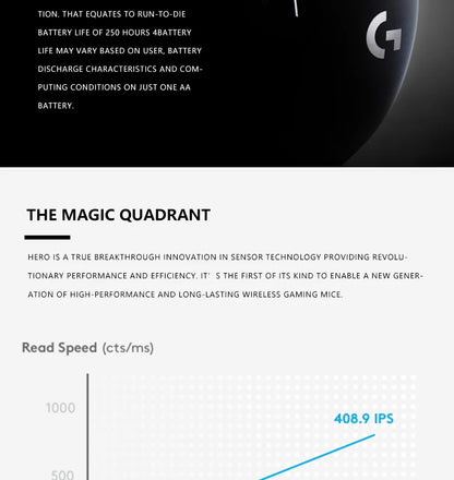 Logitech G305 Wireless Gaming Mouse with HERO Sensor, 12000 DPI, Lightweight Wireless Mouse, 9-Month Battery Life for PC & Laptop Gaming