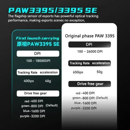 VXE Dragonfly R1 Pro Max Gaming Mouse, Wireless Bluetooth Gaming Mouse with PAW3395 Sensor, Rechargeable Lightweight Ergonomic Esports Mouse