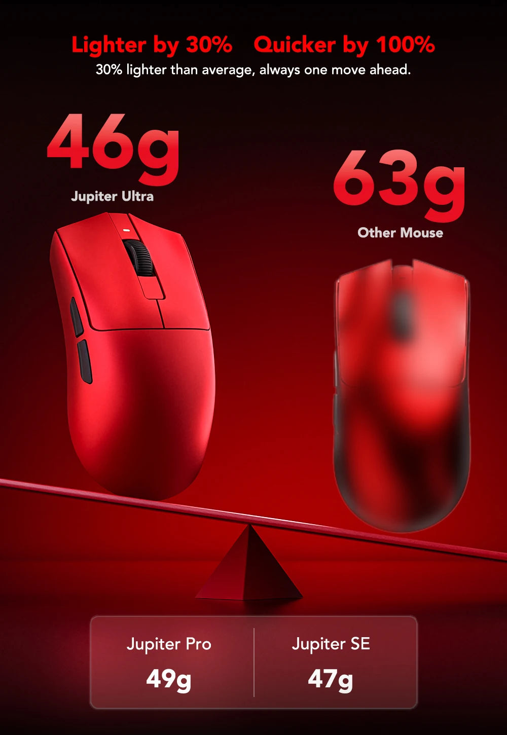 KYSONA Jupiter-serien gamingmus trådbunden/trådlös mus 8Khz PAW3950-sensor Bluetooth 46g uppladdningsbar webbdrivrutin för PC och laptop