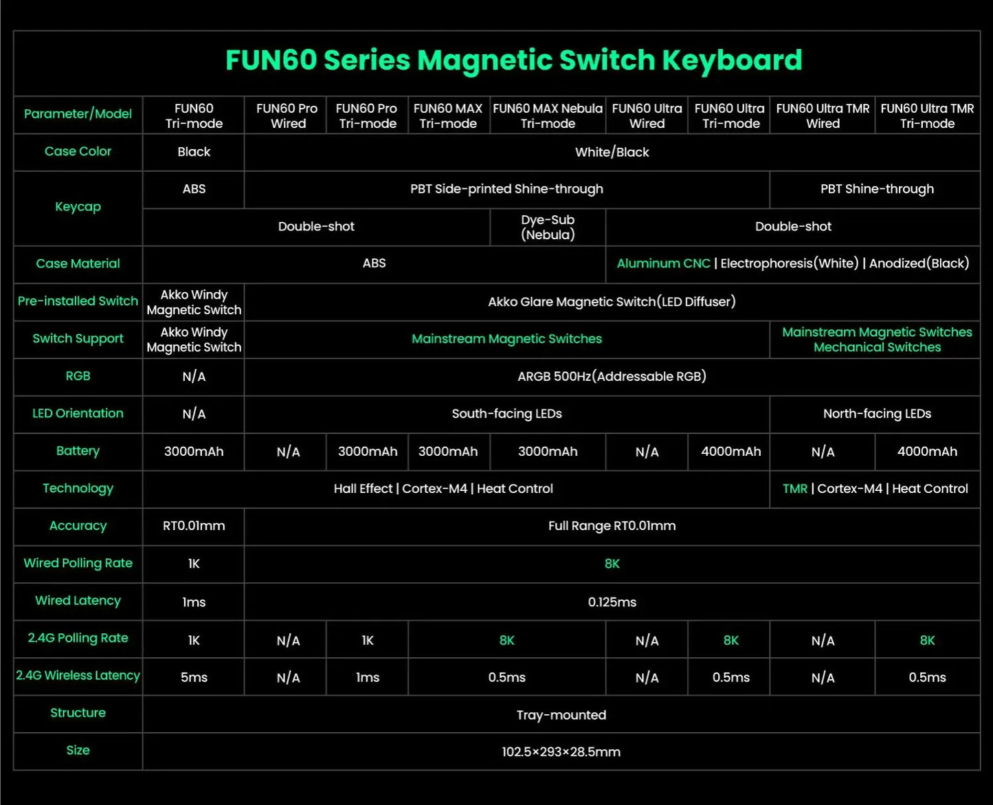 Akko MonsGeek FUN60 Magnetic Switch Mechanical Keyboard 60% Gaming Keyboard with Rapid Trigger 0.01mm, 8K Polling Rate, ARGB, Custom Mechanical Keyboard