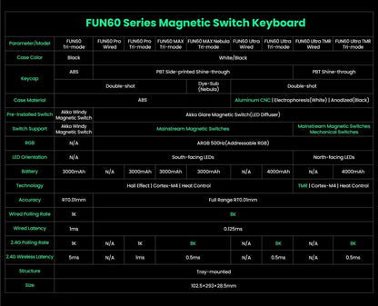 Akko MonsGeek FUN60 Magnetic Switch Mechanical Keyboard 60% Gaming Keyboard with Rapid Trigger 0.01mm, 8K Polling Rate, ARGB, Custom Mechanical Keyboard