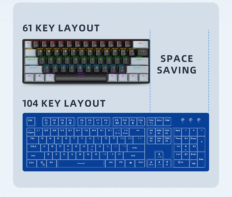 APAYADO K61 60% Mechanical Keyboard Wired RGB, 61 Keys Mini Gaming Keyboard with Red/Blue Switches, Compact RGB Mechanical Keyboard for PC & Laptop