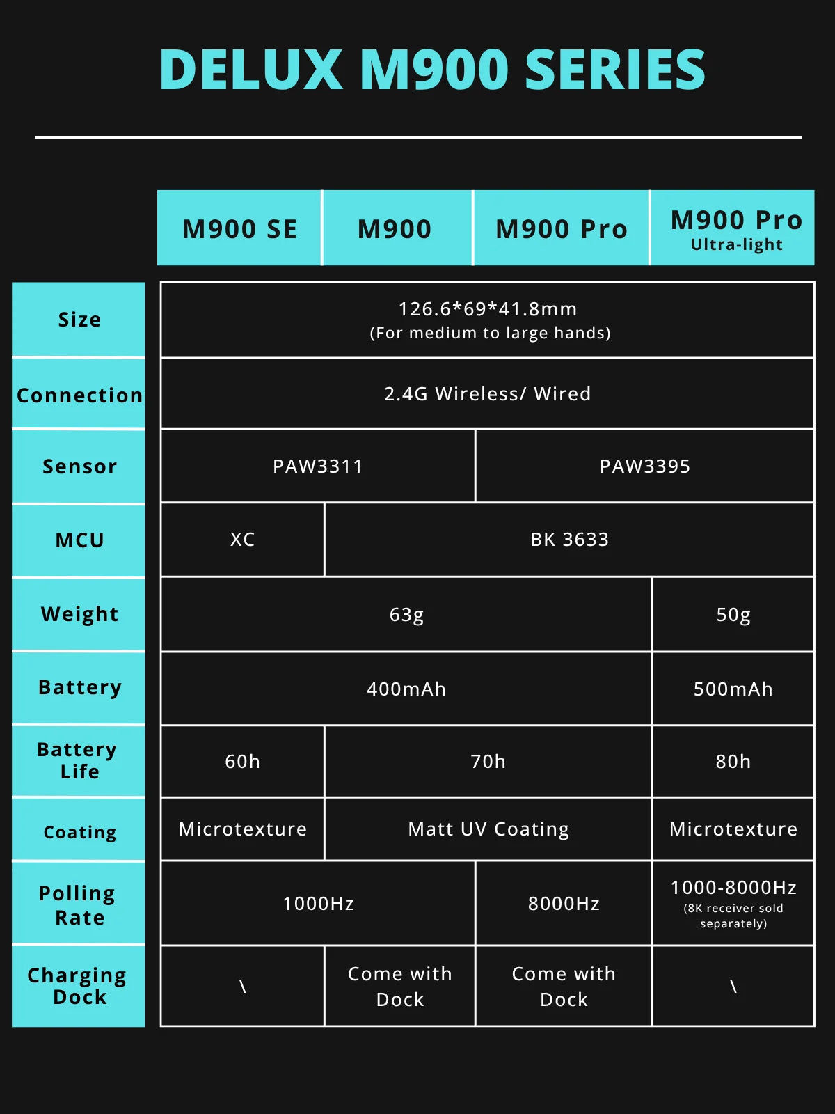 Delux M900PRO Ultra-Light Wireless Gaming Mouse, PAW3395 26K DPI, 1K/8K Polling Rate, Ergonomic Gaming Mouse for Large Hands, 50g PC Gaming Mouse