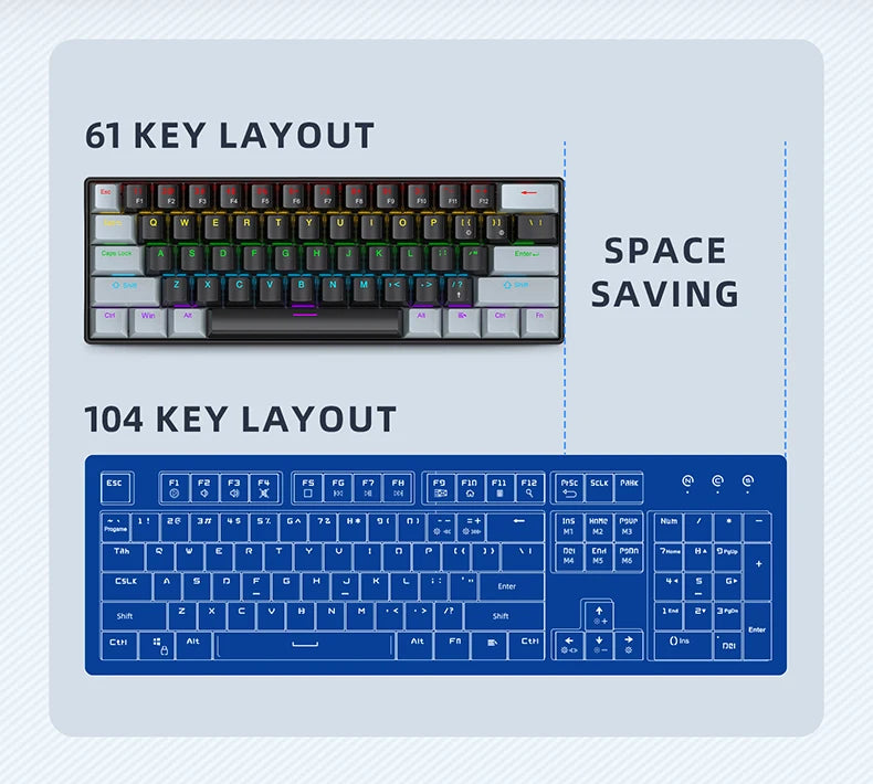 APAYADO K61 Mini Mechanical Keyboard 61-Key Wired Gaming Keyboard with Hot-Swappable Red/Blue Switches, RGB Backlit 60% Compact Mechanical Keyboard