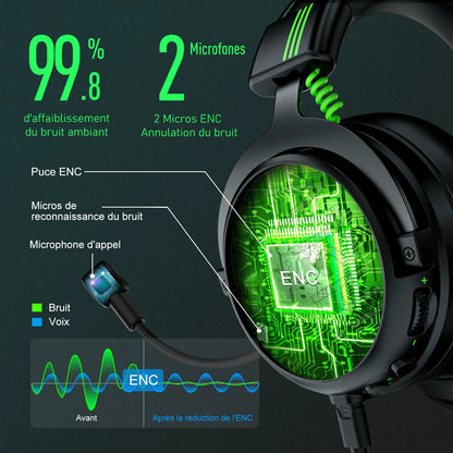 EKSA E5000 Pro Gaming Headphones for PC/PS4/Xbox/Switch, 7.1 Wired Headset Gamer with ENC Mic, USB/Type C/3.5mm Detachable Cable