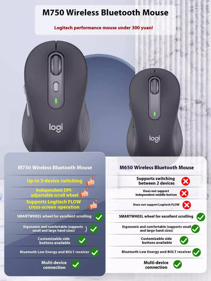Logitech MX Anywhere 3S Wireless Mouse Bluetooth Ergonomic Mouse for Laptop & Desktop with Silent Clicks and Precision Tracking