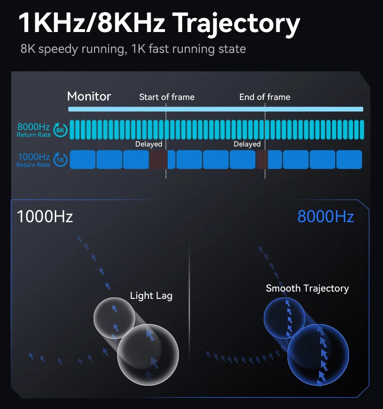 Attack Shark R6 Gaming Mouse Ultra-Light Wireless 8K, Tri-Mode PAW3950 24000 DPI Gaming Mouse with Bluetooth & Wired Connectivity