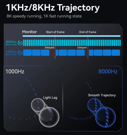 Attack Shark R6 Gaming Mouse Ultra-Light Wireless 8K, Tri-Mode PAW3950 24000 DPI Gaming Mouse with Bluetooth & Wired Connectivity
