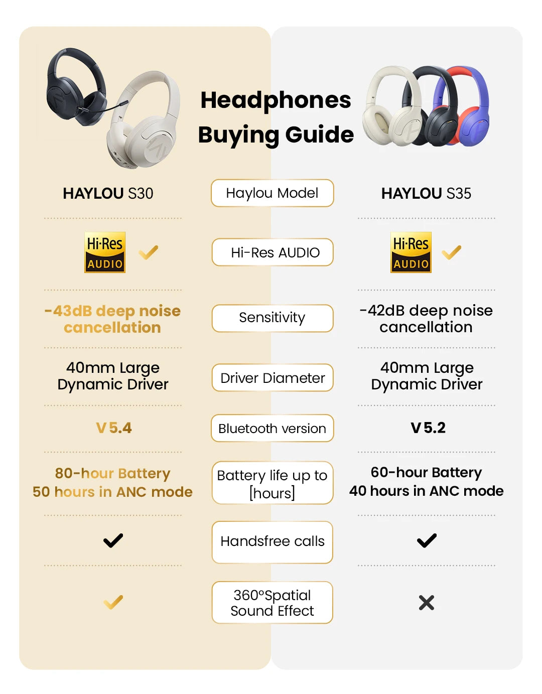 HAYLOU S30 Wireless Bluetooth 5.4 Headphones – 43dB Adaptive Noise Cancelling Over-Ear Headphones, 40mm Driver, 80H Playtime Hi-Res ANC Headset with Microphone