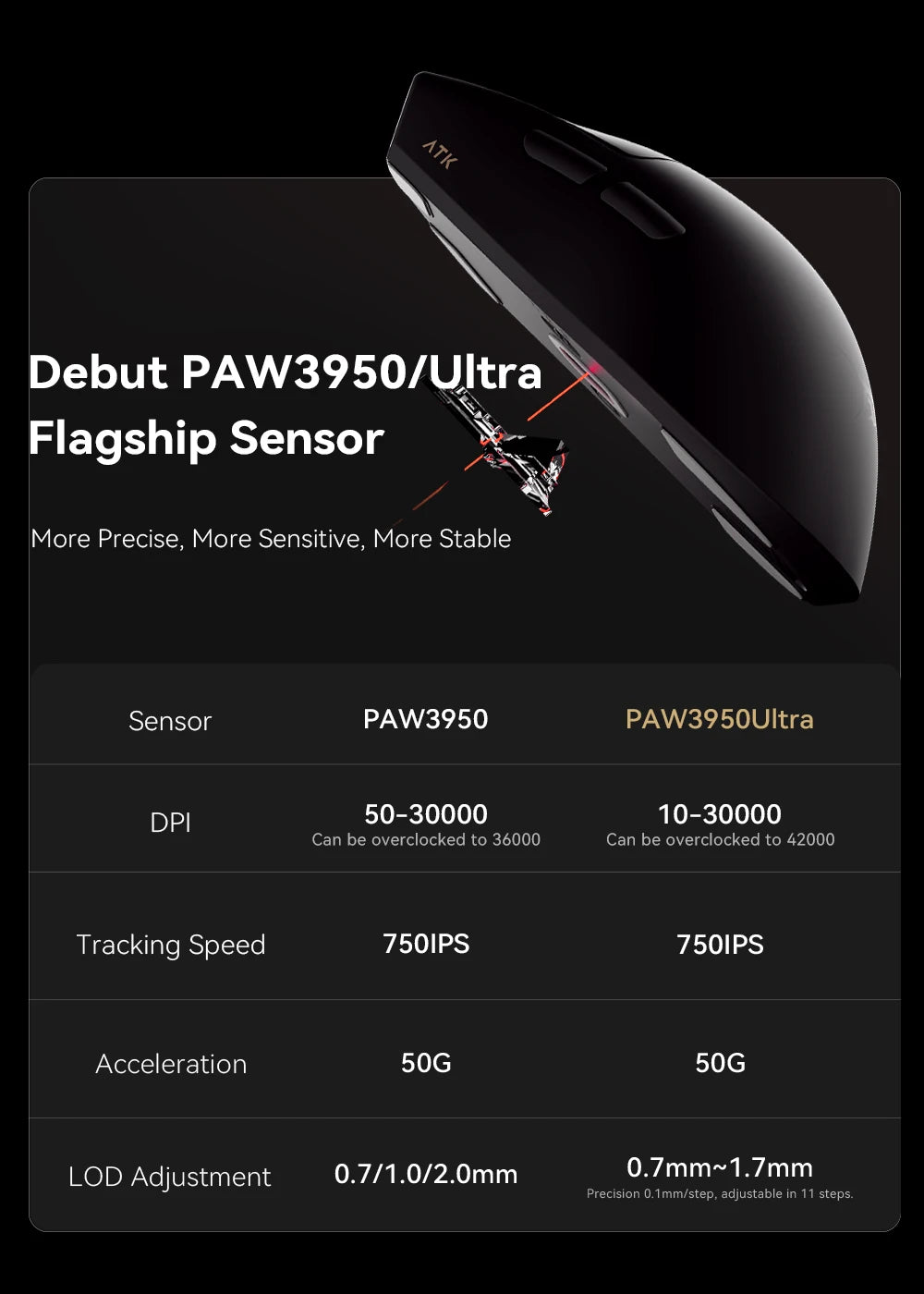 ATK X1 Series Wireless Gaming Mouse Bluetooth 8K Ultra Lightweight 49g FPS Mouse with PAW3950 Sensor, Tri-Mode Custom Gamer Mouse
