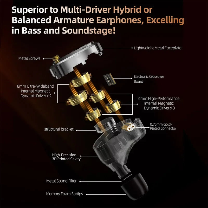 KZ Decet  Adjustable Earphones 10 Unit Upgraded Drive Earbuds Hifi Music Replaceable Cable 3D Printing Design 2PIN Cable