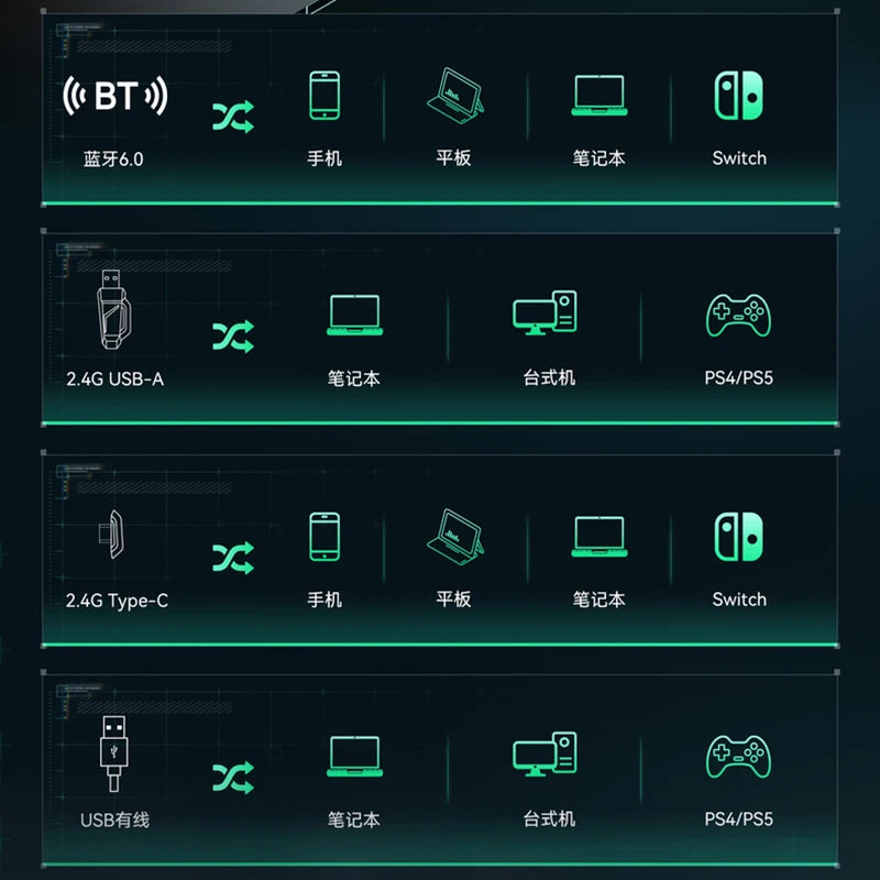 VGN Zhou Series Pro Max Over-Ear Gaming Headset, Delta Game Noise-Canceling, Four-Mode Wireless PC Bluetooth Headset