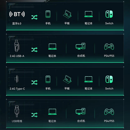 VGN Zhou Series Pro Max Over-Ear Gaming Headset, Delta Game Noise-Canceling, Four-Mode Wireless PC Bluetooth Headset