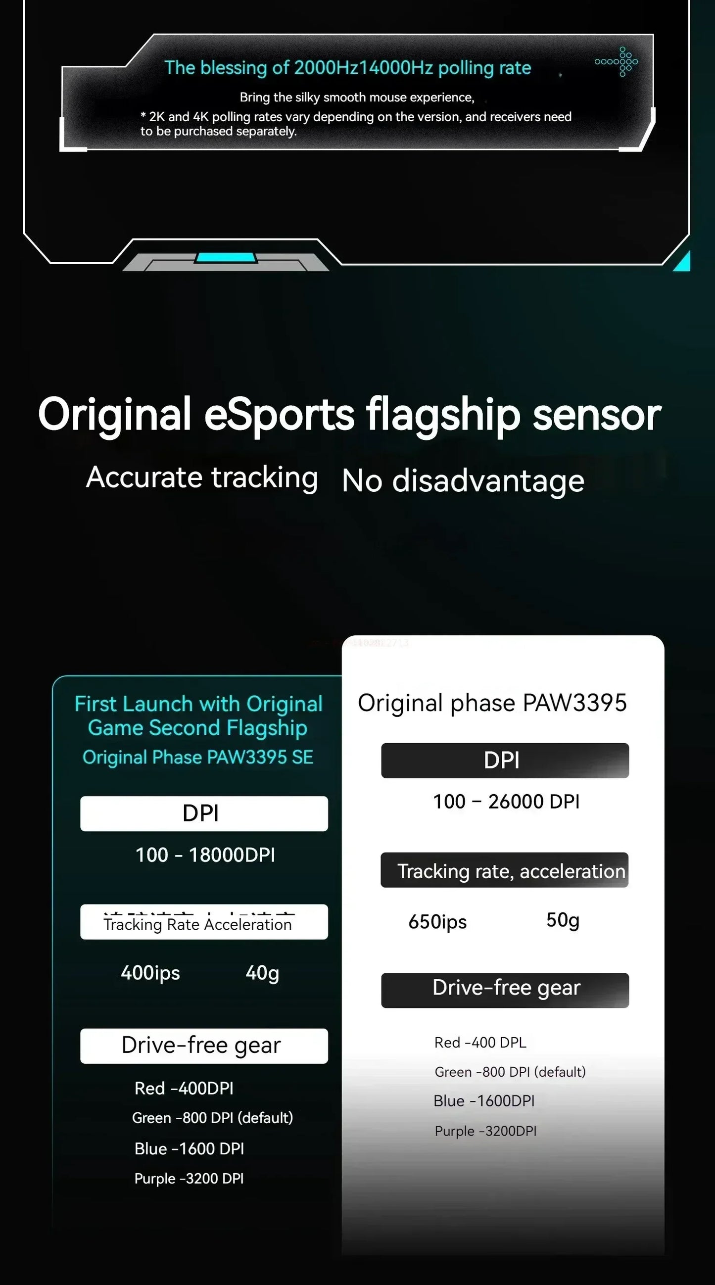 VXE Dragonfly R1 Pro Max Gaming Mouse, Wireless Bluetooth Gaming Mouse with PAW3395 Sensor, Rechargeable Lightweight Ergonomic Esports Mouse
