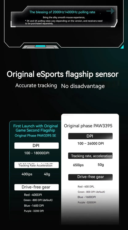 VXE Dragonfly R1 Pro Max Gaming Mouse, Wireless Bluetooth Gaming Mouse with PAW3395 Sensor, Rechargeable Lightweight Ergonomic Esports Mouse