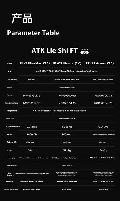 ATK Blazing Sky F1 V2 Ultimate Wireless Gaming Mouse, Dual-Mode Lightweight Gaming Mouse with PAW3950 Sensor, Dual 8KHz Polling Rate, Low Latency Ergonomic Gaming Mouse