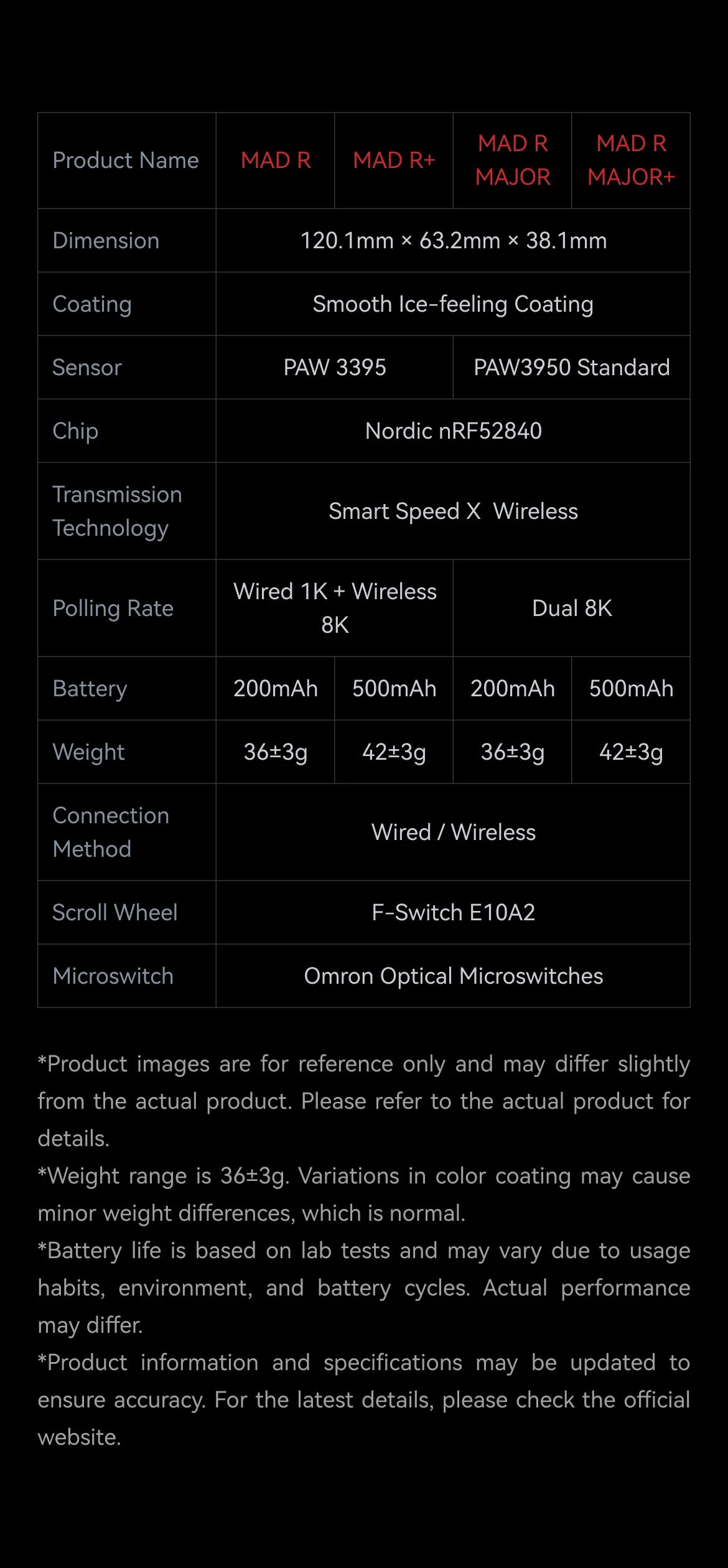 ATK VXE MAD R MAJOR Gaming Mouse 8K PAW3395/3950 Sensor Dual-Mode Wireless Mouse Nonporous Lightweight Ergonomic Mice