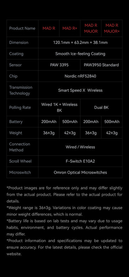 ATK VXE MAD R MAJOR Gaming Mouse 8K PAW3395/3950 Sensor Dual-Mode Wireless Mouse Nonporous Lightweight Ergonomic Mice