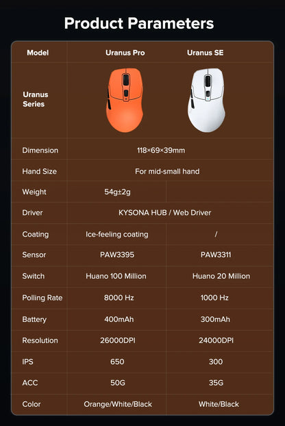 KYSONA Uranus PRO Wireless Gaming Mouse PAW3395, 26,000 DPI, 8KHz Polling Rate, Ultra-Lightweight Ergonomic Wireless Gaming Mouse for PC