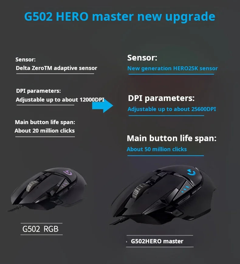 Logitech G502 HERO Gaming Mouse – Wired Gaming Mouse with HERO 25K Sensor, 25,600 DPI, 11 Programmable Buttons, RGB & Adjustable Weights
