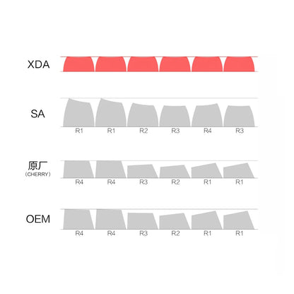 140 Keys Korean Japanese Russian Thailand Bee Milk Keycap XDA Profile PBT Keycaps For MX Switch Mechanical Keyboard DIY Custom